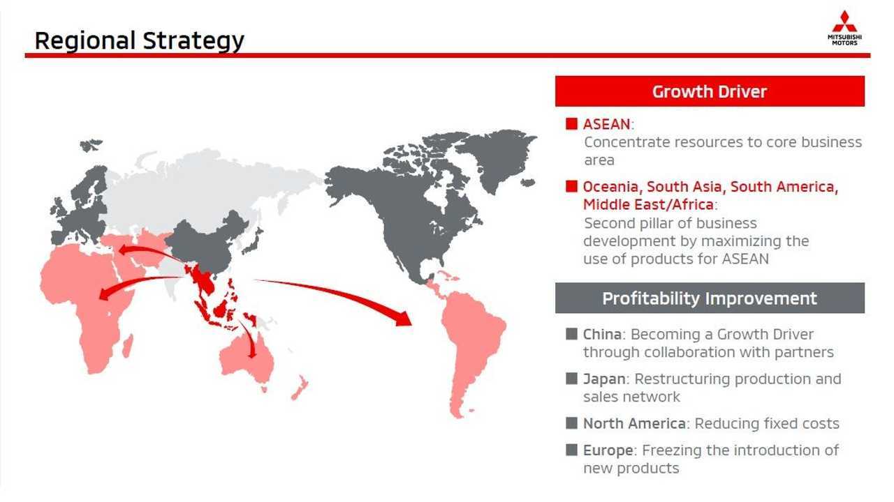 Mitsubishi, la strategia 2020-2023