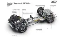Audi A7 Sportback 55 TFSI e quattro