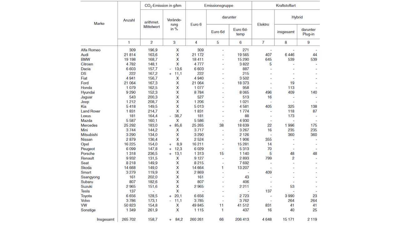 Plug-in electric car registrations in Germany – January 2019