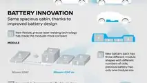 Here Is The Nissan LEAF e+ 62 kWh Battery: Video