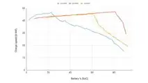 Charging with a Nissan LEAF (Source: Fastned)