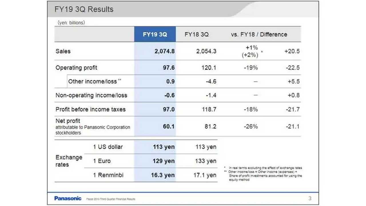 Panasonic results – Q4’2018 (Japanese FY 2018-Q3)