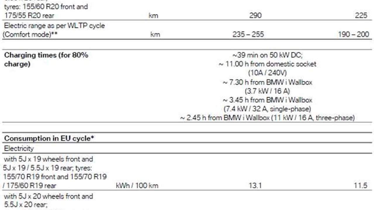 BMW i3 spec