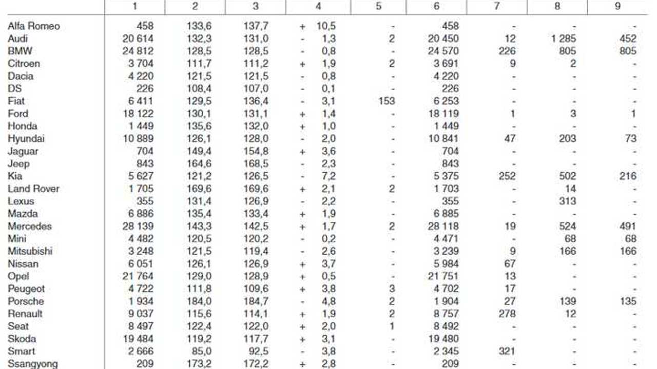 Plug-in electric car registrations in Germany – September 2017