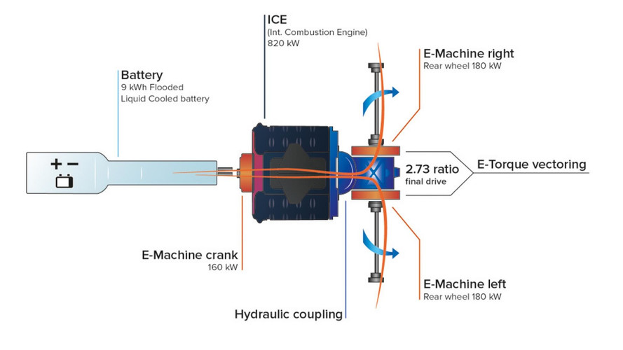 Koenigsegg Regera Drivetrain
