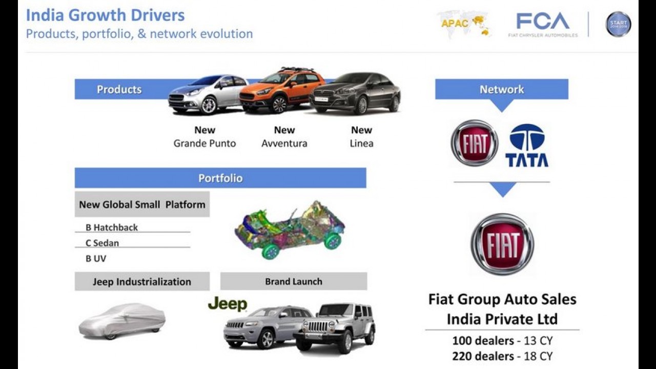 Este é visual do Fiat Punto reestilizado para a Índia