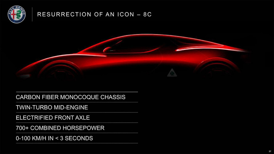 Alfa Romeo 8C 2022