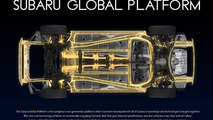 Subaru Global Platform