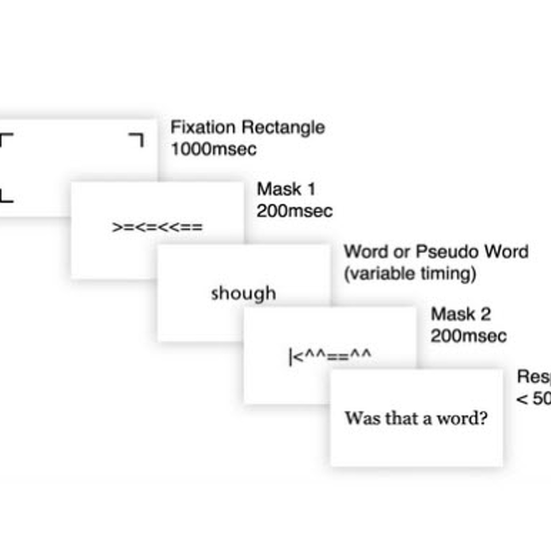 Can the Typeface in your Car Save you From a Crash?