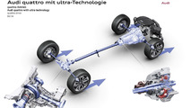 Audi quattro all-wheel drive system with ultra technology
