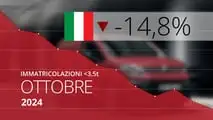 Ottobre 2024