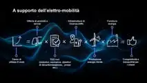 Conferenza stampa Renault Trucks Transpotec 2026