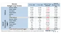 ANIASA-DATAFORCE - Noleggio a Lungo e Breve Termine - Primo Trimestre 2026