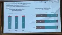 La ricerca Nomisma sul valore della Motor Valley
