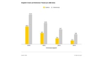 ADAC Pannenstatistik 2026