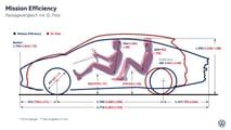 Volkswagen Mission Efficiency