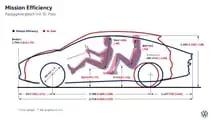 VW Mission Efficiency