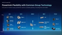 Le EREV di Hyundai e Genesis