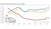 Il mercato dell'auto elettrica in Ue e Cina