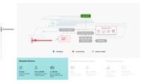 Lo schema di funzionamento del Greenline 40