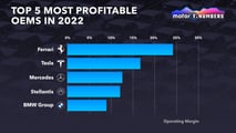 Motor1 Numbers OEM Profits