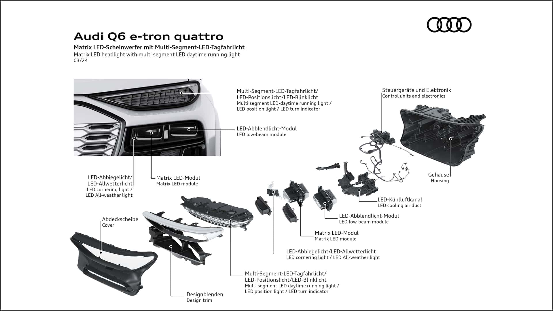 audi-q6-e-tron-2024-die-technik.jpg