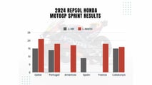 2024 Repsol Honda MotoGP Sprint Results - Chart - May 28 2024