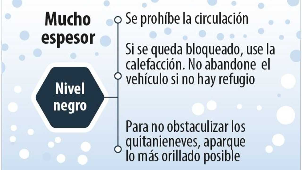 Recomendaciones para la nieve