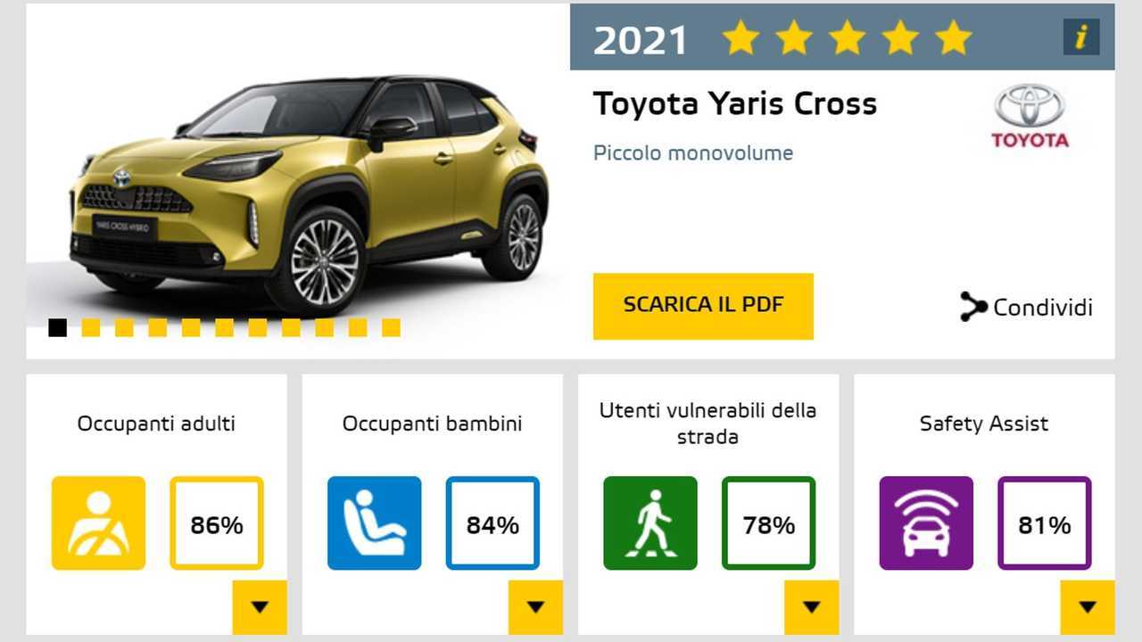 Foto - Le auto più sicure del 2021 secondo EuroNCAP