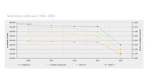Incidenti, lo studio ACI sui dati 2020