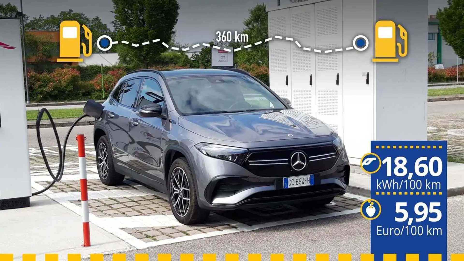 Tatsächlicher Verbrauch Mercedes EQA 250 im Test