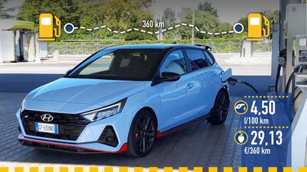 Hyundai i20 N, prueba de consumo real