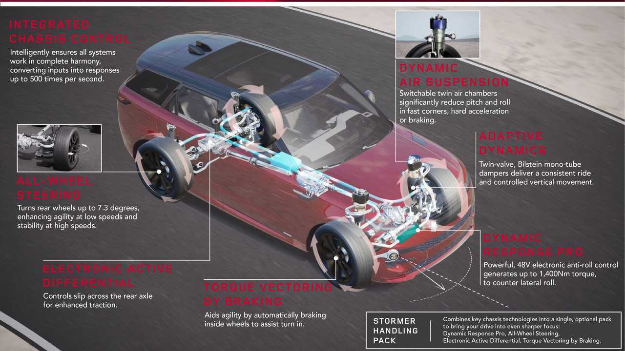 Foto - Range Rover Sport 2023 - prova su strada