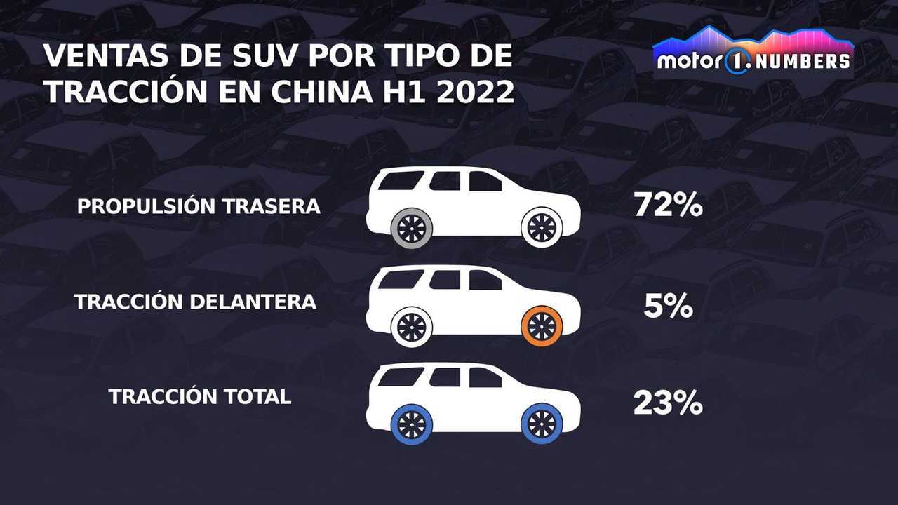 Ventas de SUV en el mundo en 2022