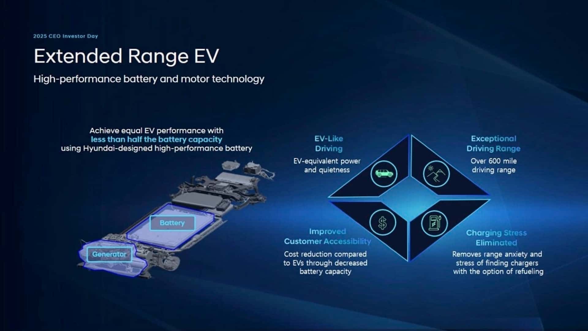 How Hyundai Plans To Launch Its First Extended-Range EVs