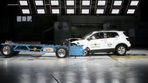 Volkswagen T-Cross, i crash test Euro NCAP 2025