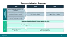 Quantumscape-Pläne für 2024 udn 2025