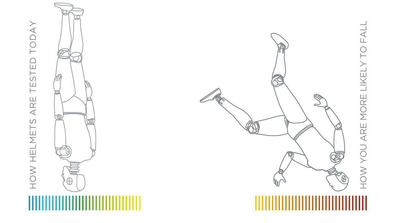 MIPS for a better helmet
