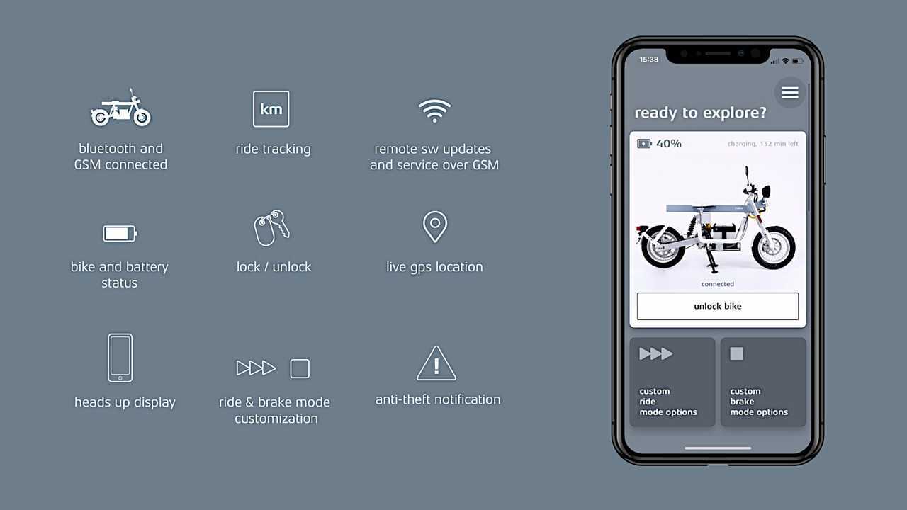 Cake App - Features