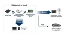 Hyundai/Kia E-GMP Platform