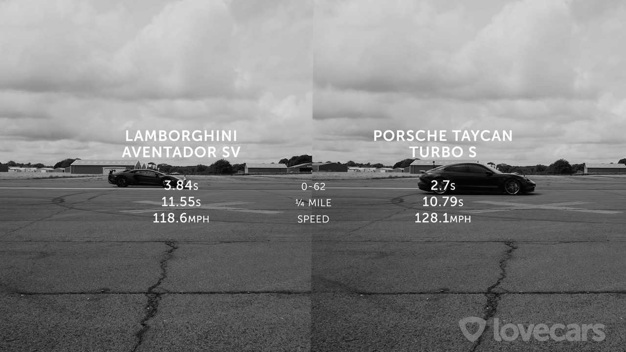 Результаты гонки Porsche против Lamborghini