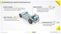Renault Group, the Renaulution Strategic Plan