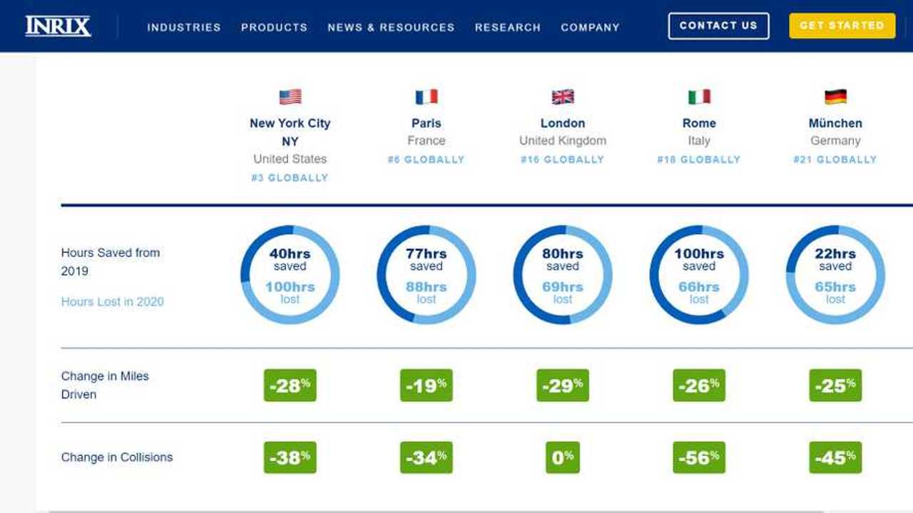 Le metropoli più trafficate al mondo