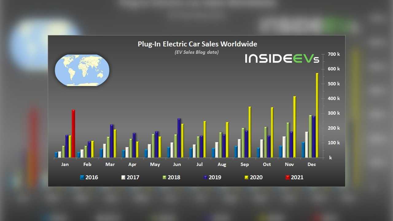 2021 Ocak Ayı Elektrikli Araç Satış İstatistikleri