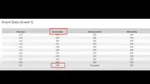 Informazioni sul registratore di dati di eventi video Wham Baam Teslacam