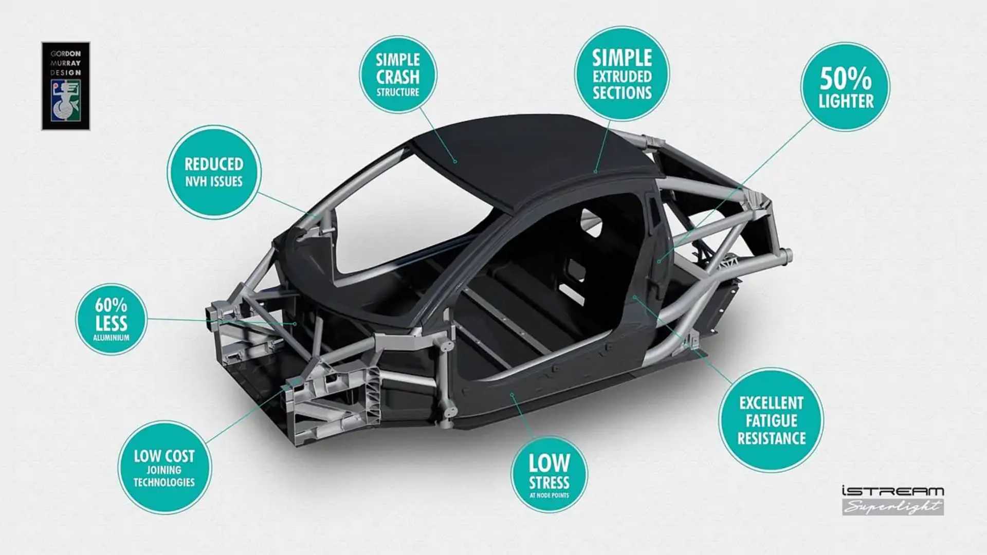 Gordon Murray Design T 43 Technical Specifications Announced
