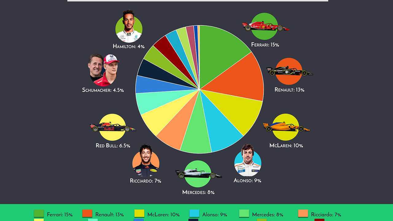 App Motorsport fans