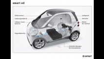 smart fortwo electric drive