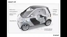 smart fortwo electric drive