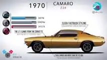 Chevy Camaro evolution from 1967 to 2017